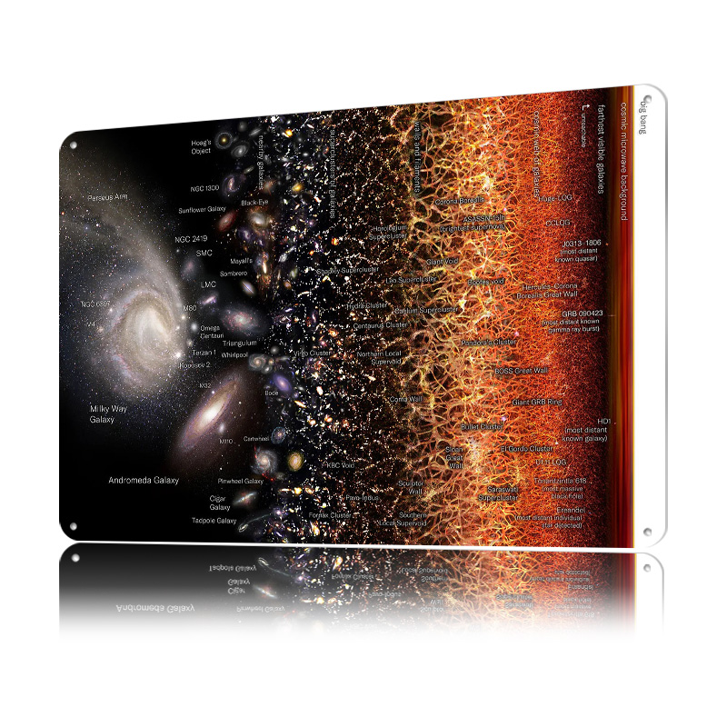 Universe Map 3 TheGalaxies Pos - Retro Gaming Universe review and price