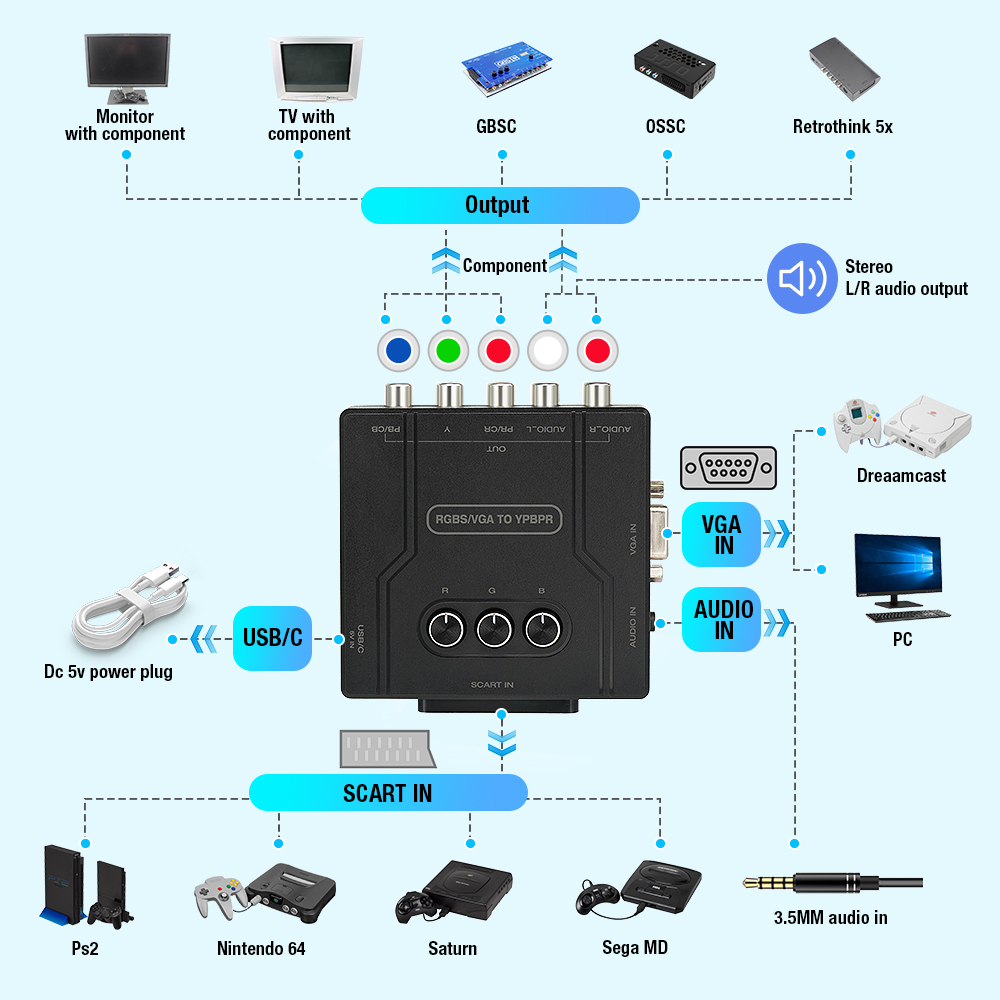 RGBS VGA to YPBPR Component Co - Retro Gaming Station review and price
